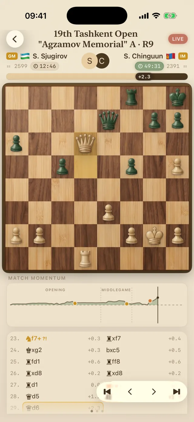 The live game screen: 19th Tashkent Open Agzamov Memorial round 9, GM S. Sjugirov
                    2599 against IM S. Chinguun 2391 with federation flags, running clocks and a LIVE
                    chip; an evaluation bar reading plus 2.3; a wooden board; a match-momentum graph
                    partitioned into opening and middlegame; and a two-column move list with a
                    per-move evaluation against each move.